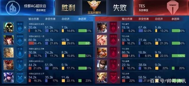 球队不仅迎 球队不仅迎